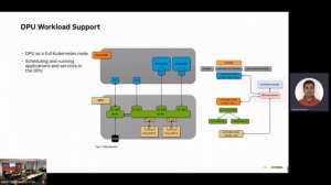 Sharing OVN among kubernetes clusters