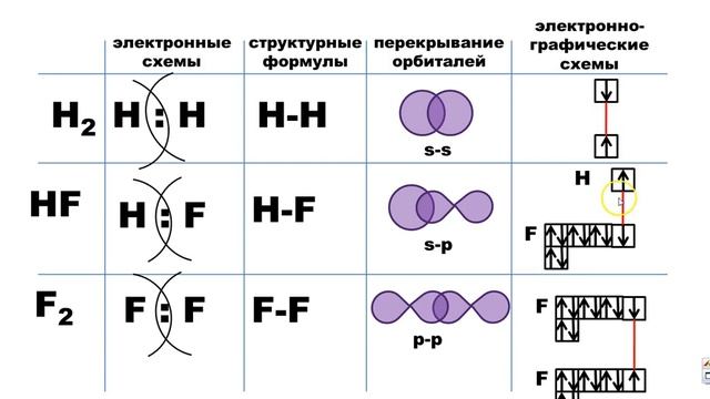 Химическая связь
