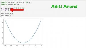 Plotting Parabolas | Python for Kids