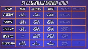 The Way To Prepare For Matter (In Your Own Smart Home)