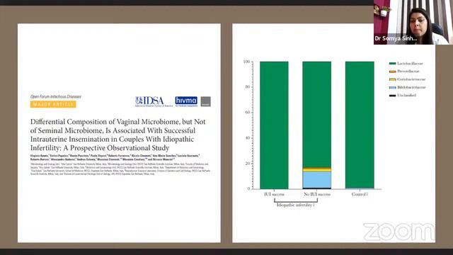 MICROBIOME and ART by Dr. Somya Sinha смотреть онлайн