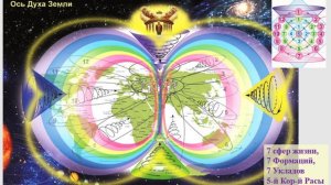 Практика создания и проведения Сонастройки