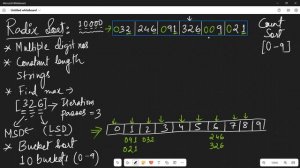 Radix Sort Unraveled || A Deep Dive into Algorithmic Brilliance || DSA