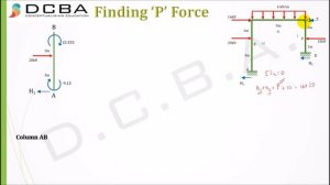 Moment Distribution Method for Sway Frames | Portal frames