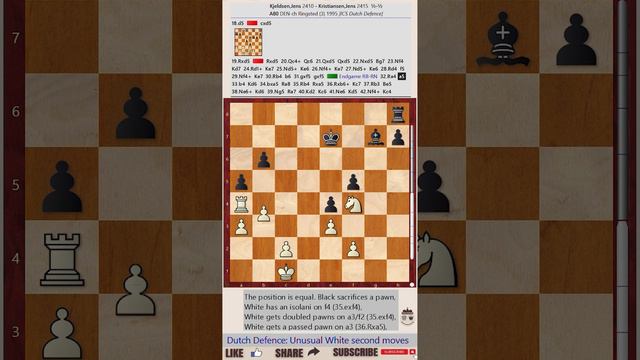 OPENING Repertoire: Dutch Defence || Jens Kjeldsen vs Jens Kristiansen, DEN-ch, 1995