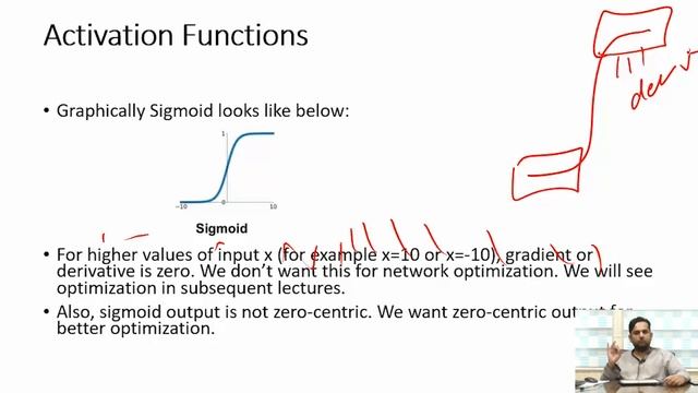 Activation Functions In Deep Learning | Sigmoid Activation Function | Linear and Non-Linear Functio смотреть онлайн