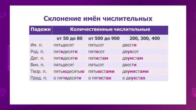 Русский язык. 6 класс. Дорог не подарок. Склонения числительных /23.12.2020/