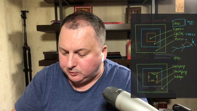 Факторы фэншуй в интерьере [Владимир Захаров] смотреть онлайн