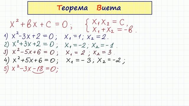 Теорема Виета