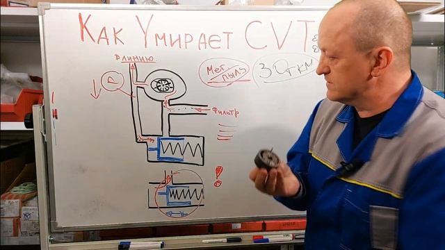Как "умирают" вариаторы. (How CVT dies?) Точно хотите узнать? Расскажу. смотреть онлайн