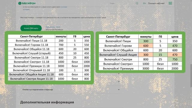 Обновлённые 20.11.18 тарифы линейки "Включайся!" Что нового? смотреть онлайн