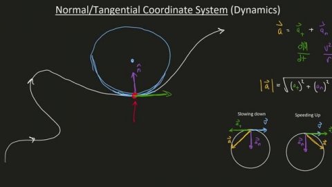 Dynamics: Normal and Tangential Components