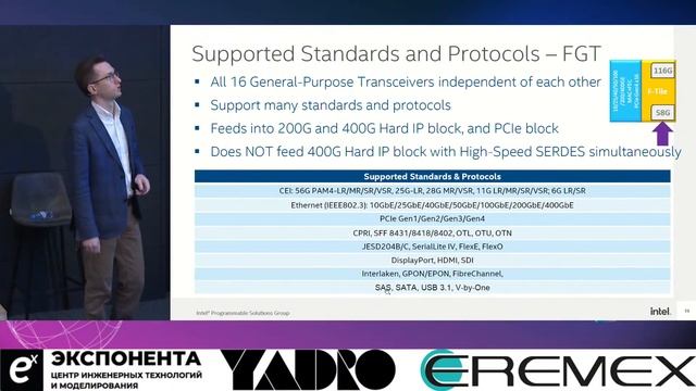 Высокоскоростные интерфейсы в ПЛИС Intel Agilex // Константин Добросолец смотреть онлайн