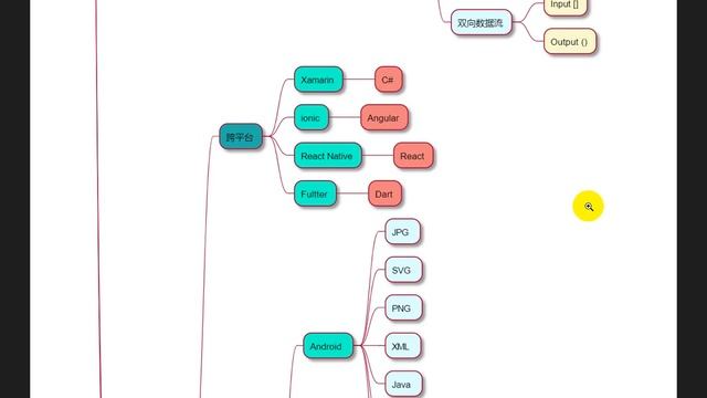大前端趋势分析8 移动端 跨平台 Flash ionic react native flutter qt xamarin смотреть онлайн