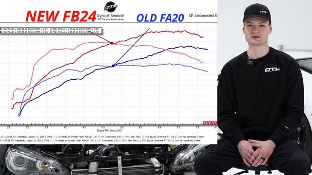 The NEWEST SUBARU ENGINE is FINALLY HERE (brz/86 chassis) смотреть онлайн