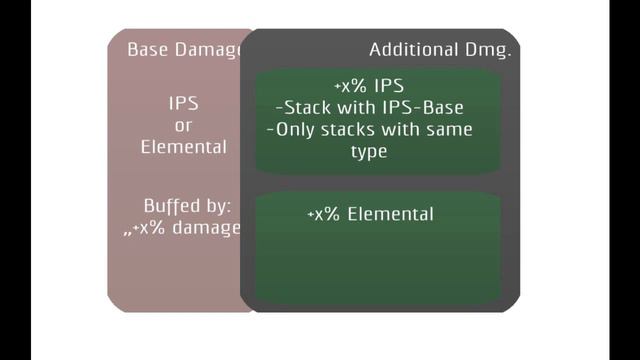 Warframe - Damage 2.0 Fast and Easy смотреть онлайн