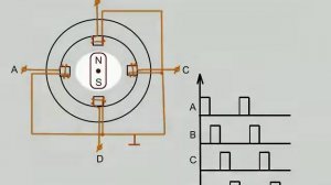 Шаговый Двигатель