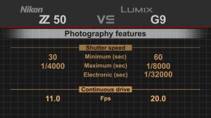 Nikon Z50 vs Panasonic Lumix G9