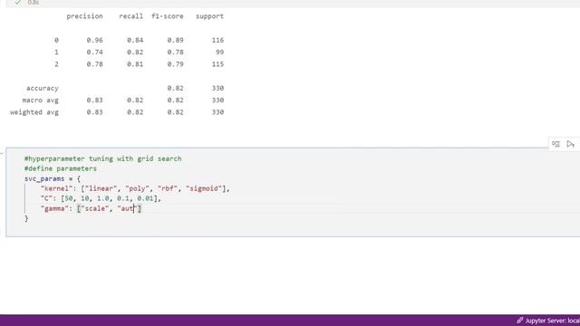 Support Vector Machine hyper parameter tuning with gridsearch смотреть онлайн
