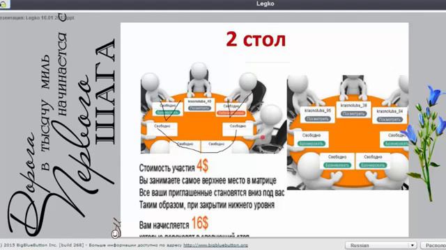 Легко ли ставить цели, и достигать их؟ презентация Легко 2 марта