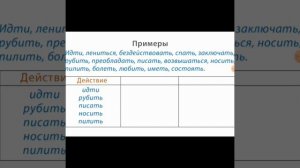 Тема по русскому языку 6 класса: Глагол. Морфологические признаки глагола. 1 часть