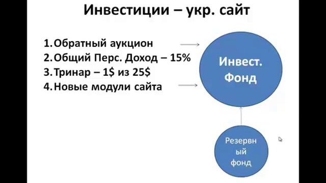 Инвестиционные программы FDM смотреть онлайн