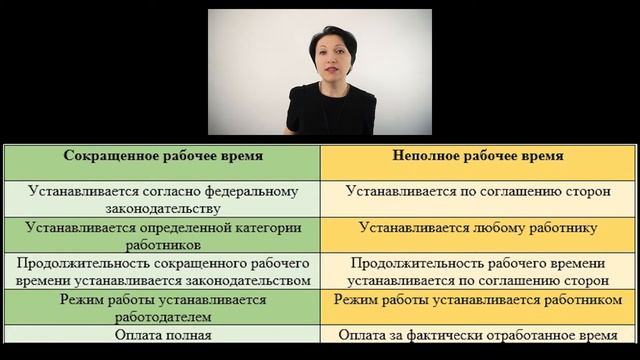 Как работать меньше нормальной продолжительности - Елена А. Пономарева
