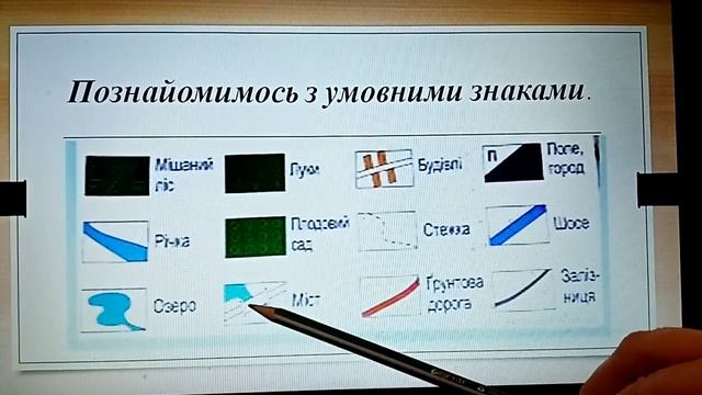 Природознавство (4 клас). Зображення місцевості на плані, умовні позначки. Масштаб