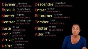 Être or Avoir in the Passé Composé in French... French PAST TENSE explained!