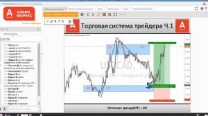 Торговая система трейдера ч.1 - вход в рынок и ограничение рисков.