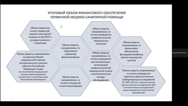 Финансирование и оплата медицинской помощи в амбулаторных условиях и скорой медицинской помощи смотреть онлайн