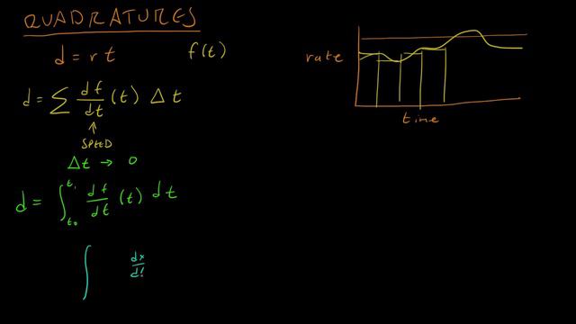 Math for Game Developers - Review & Introduction to Quadratures (720p)