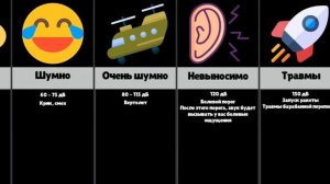 Сравнение: уровни шума в децибелах