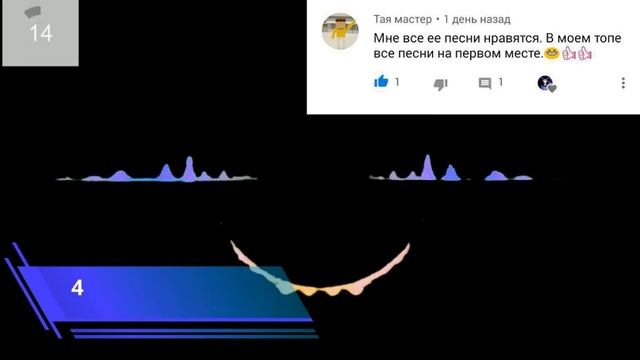 Угадай песню Билли Айлиш за 15 секунд . 2 часть смотреть онлайн