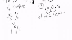 Excel 2010 Business Math 30: Fractional Percentages To Decimals