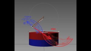 Взаимодействие токов Магнита и Проводника.