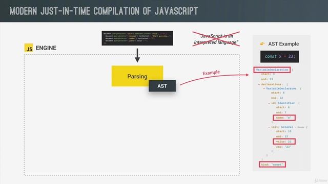 #25  The JavaScript Engine and Runtime
