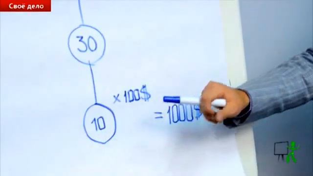 Что такое воронка продаж?