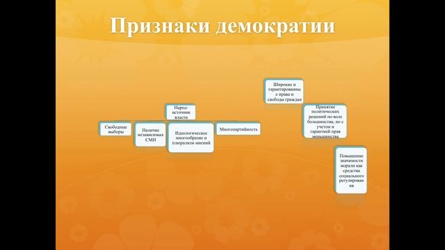 Демократия, ее основные ценности и признаки