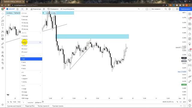 ТОРГОВЛЯ МЕНТОРА | КАК ПРАВИЛЬНО АНАЛИЗИРОВАТЬ РЫНОК И ВСЕГДА БЫТЬ В ПЛЮСЕ | TRADE BY CRYPTO смотреть онлайн