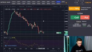 Только ТАК можно заработать в 2021 на Бинарных Опционах!!! торговля по ДИВЕРГЕНЦИИ на Intade.bar