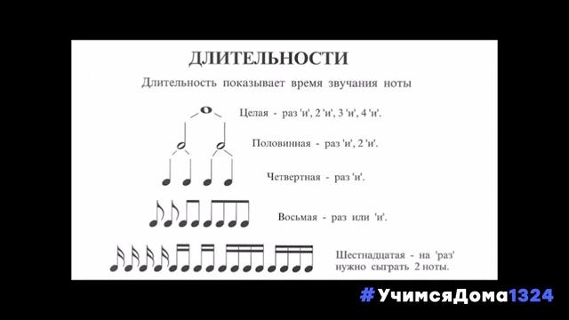 Средства музыкальной выразительности
