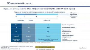 Острый вирусный гепатит С: современное состояние проблемы