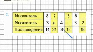 Страница 26 Задание 2 – Математика 3 класс (Моро) Часть 1