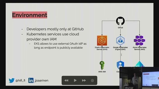 Helsinki in May: Kubernetes Security and Bare Metal Provisioning смотреть онлайн