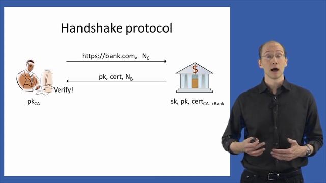 Putting It All Together: SSL/TLS - Cryptography смотреть онлайн