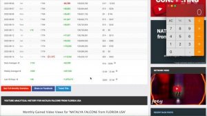 NATALYA FALCONE from FLORIDA USA Доход с Ютуб канала. Сколько зарабатывает  на Youtube