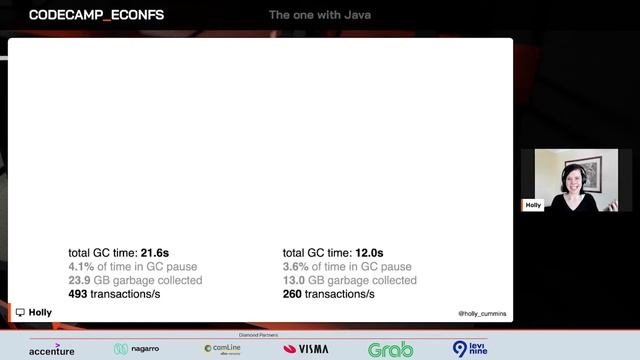 Tradeoffs, Bad Science, and Polar Bears – The World of Java Optimisation, with Holly Cummins