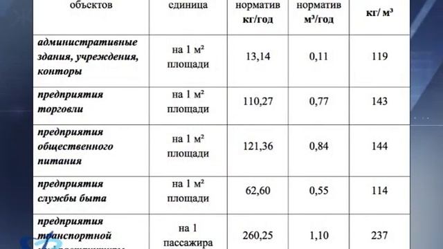 Норматив накопления ТКО. Инвентаризация мест накопления ТКО. Расчетная норма накопления ТКО на человека. Нормативы накопления ТКО для ДОУ.