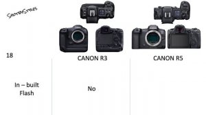 Canon R3 Vs Canon R5 Camera Specifications Comparison